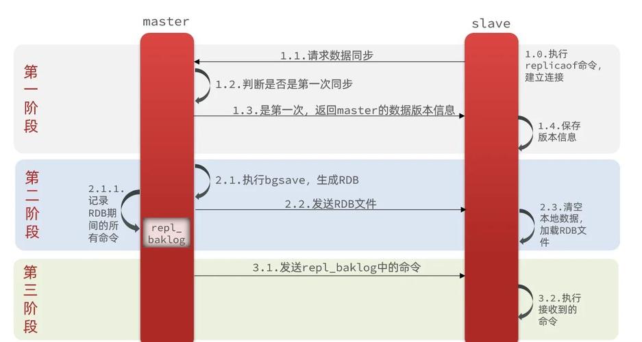 如何通过PHP实现持续监听Redis消息订阅并自动调用指定函数？