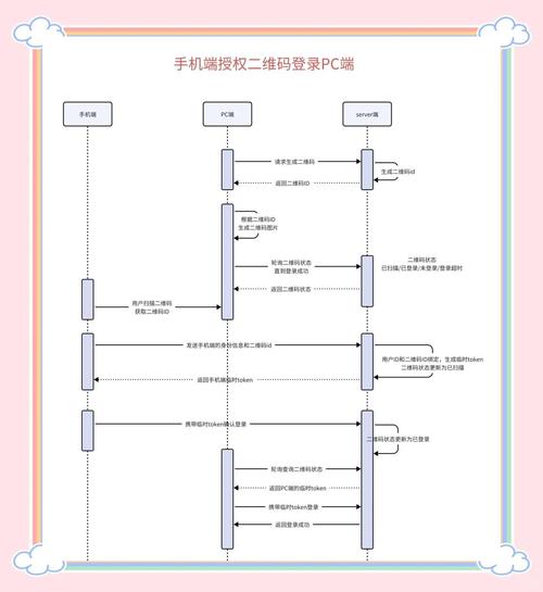 如何用JavaScript编写移动端短信验证码验证流程？