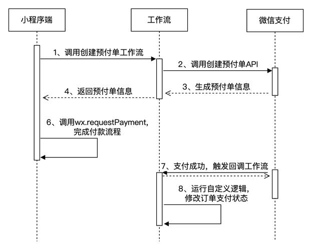 如何详细解析ThinkPHP框架下微信JSAPI支付模式整合步骤？