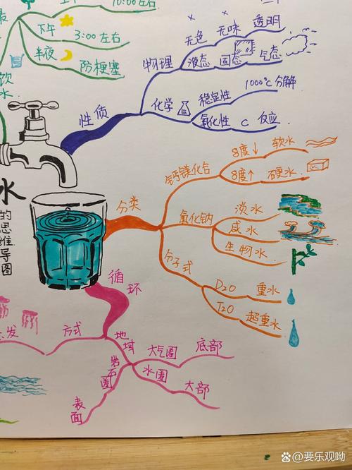 HDU5924青蛙先生的水题如何用思维导图解决？