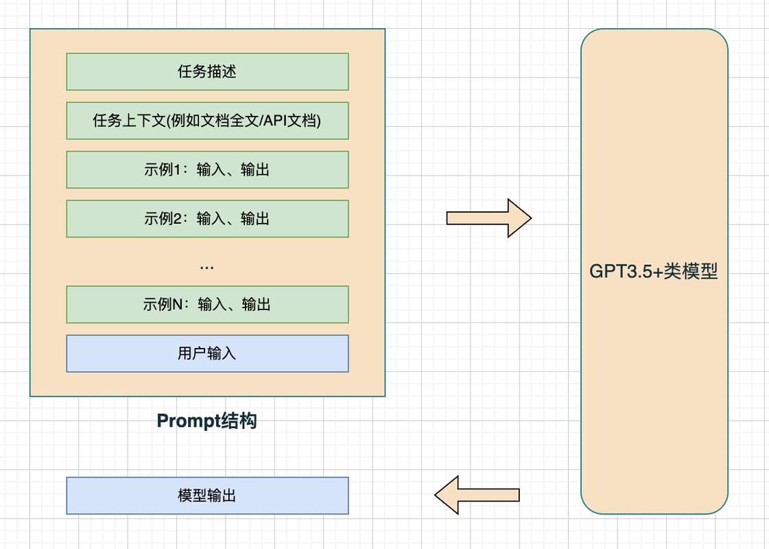 如何使用layer.prompt实现输入层功能示例？