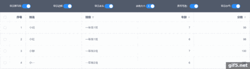 如何使用Vue和iView组件库动态添加与移除元素？