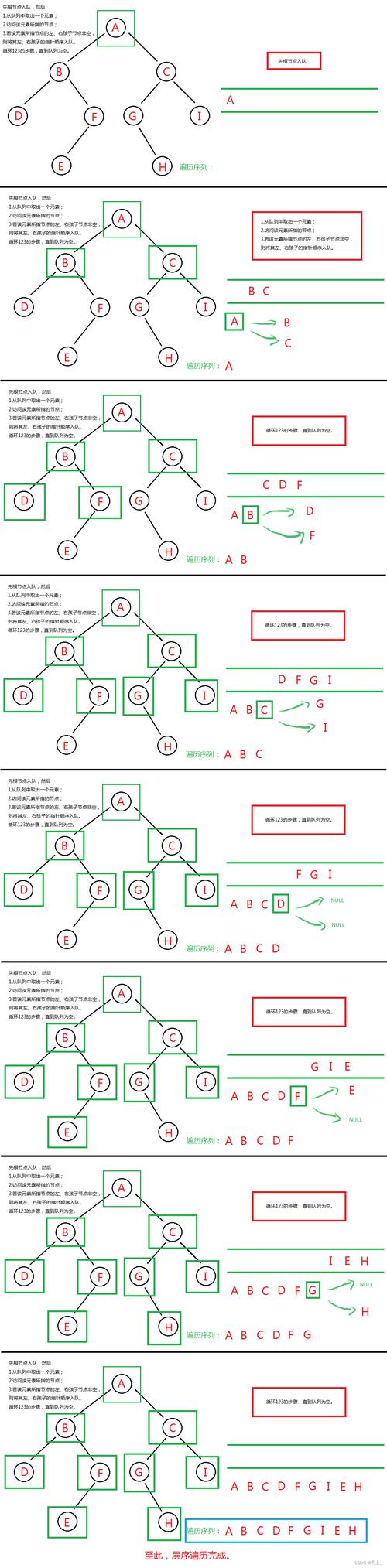 如何解析JS遍历树形结构层级关系的实现原理？