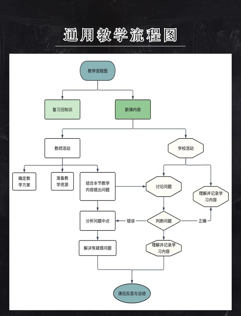 信息时代，如何实现快变慢、简繁交加的管理？