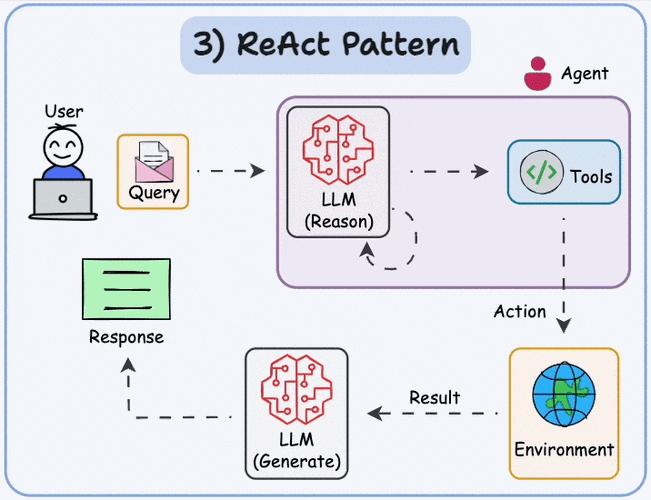React在跨端动态化技术中的应用案例分析是怎样的？