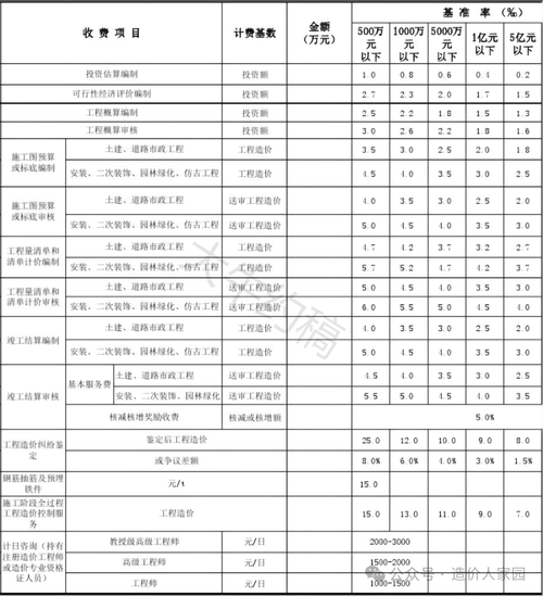 深圳SEO费用是多少？收费标准都有哪些？