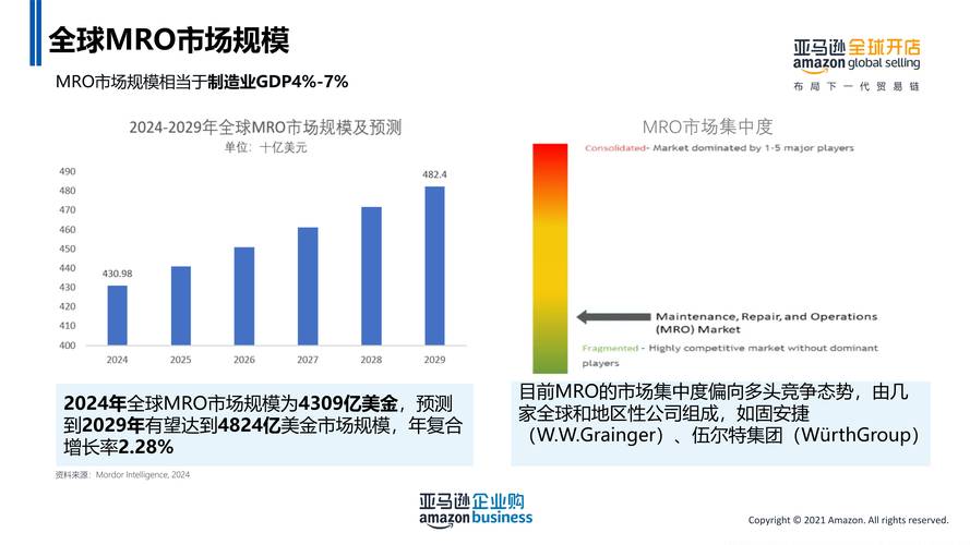 亚马逊进军全球市场，是否已计划新增5个国家的拓展计划？