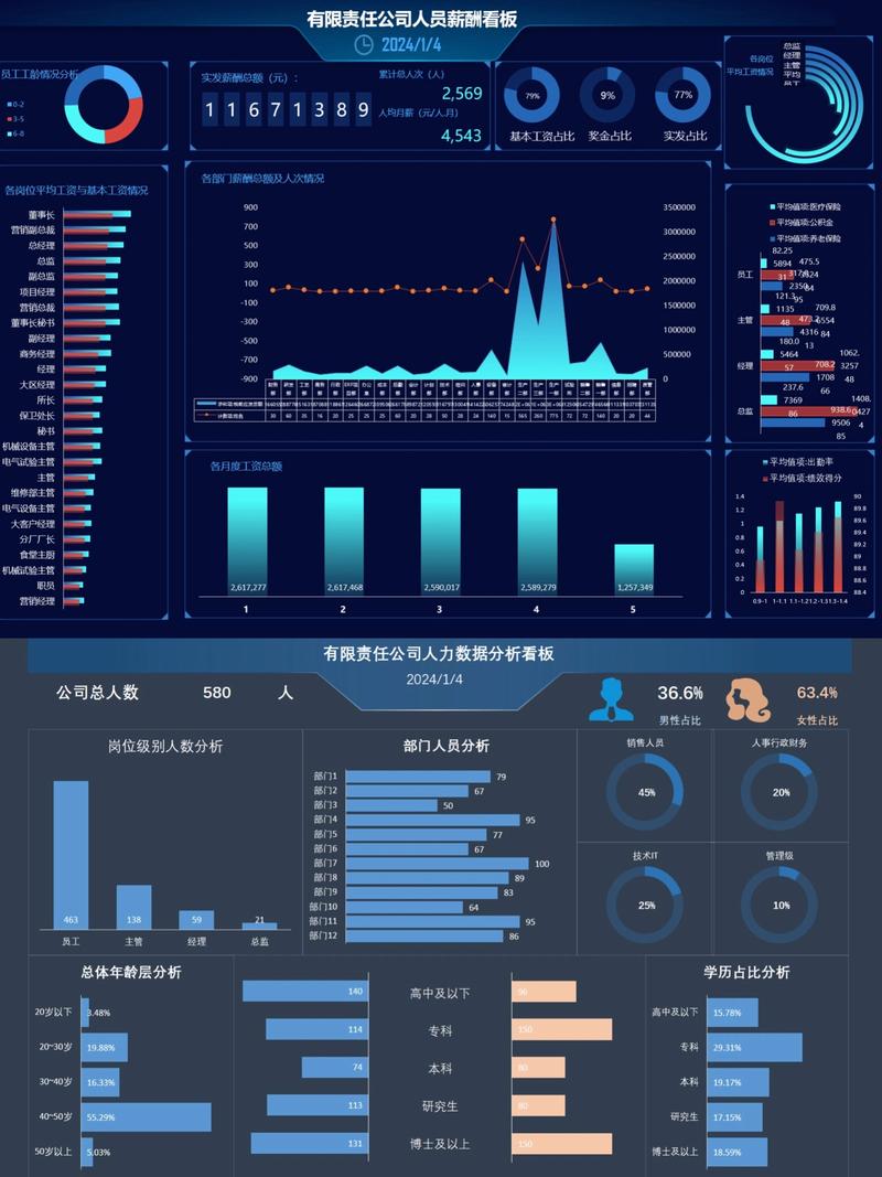 省市级JS数据如何展示？