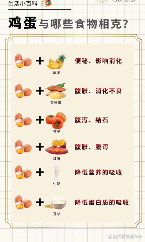 吃完鸡蛋后，哪些食物不宜同食，以免健康受损？