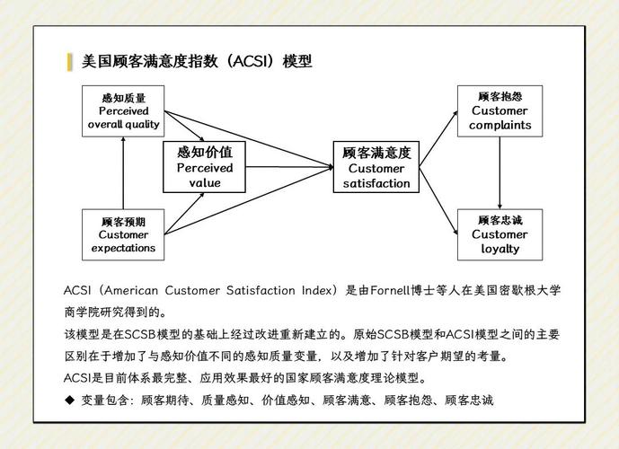 顾客满意度在SEM中作为依赖变量，成功营销的关键是否在于创新与精准？