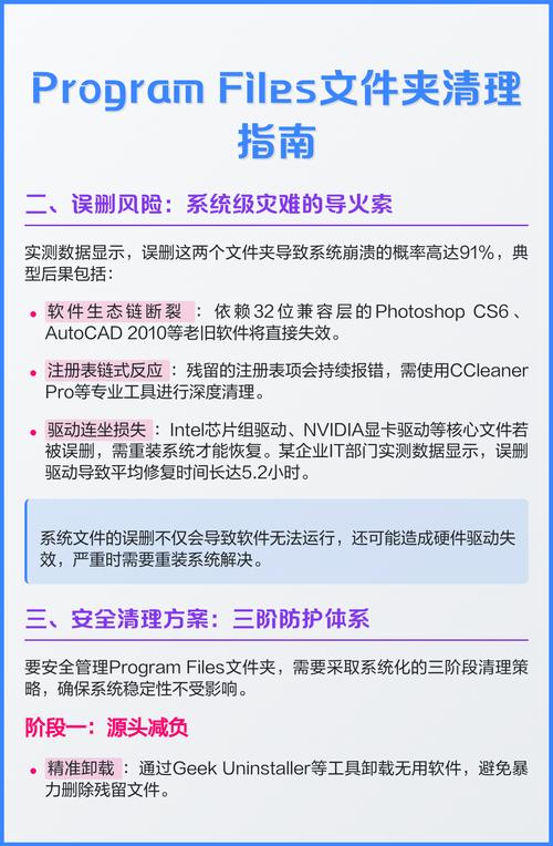 什么是program files文件夹的具体用途？