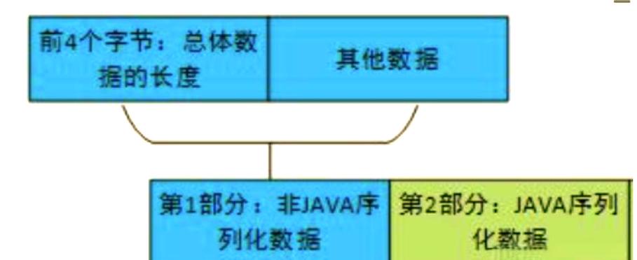 Weblogic T3反序列化漏洞流量分析在商产品中如何进行？