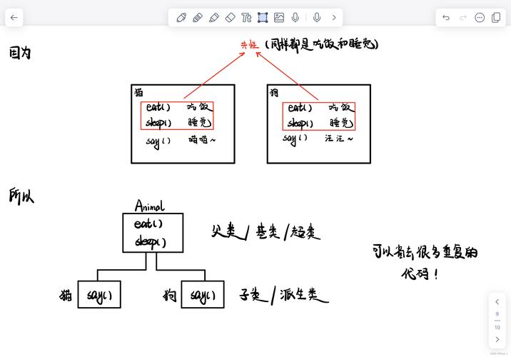 如何使用Laravel框架实现模板继承示例教程？