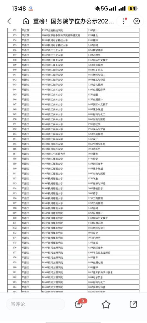 2023年浙江大学计算机学院硕士研究生录取生源地有哪些统计？