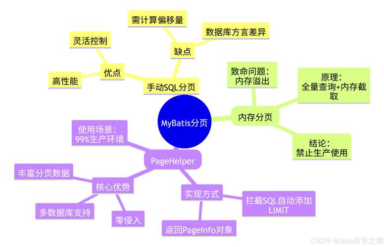 MyBatis入门：如何实现接口编程的第一步教程？