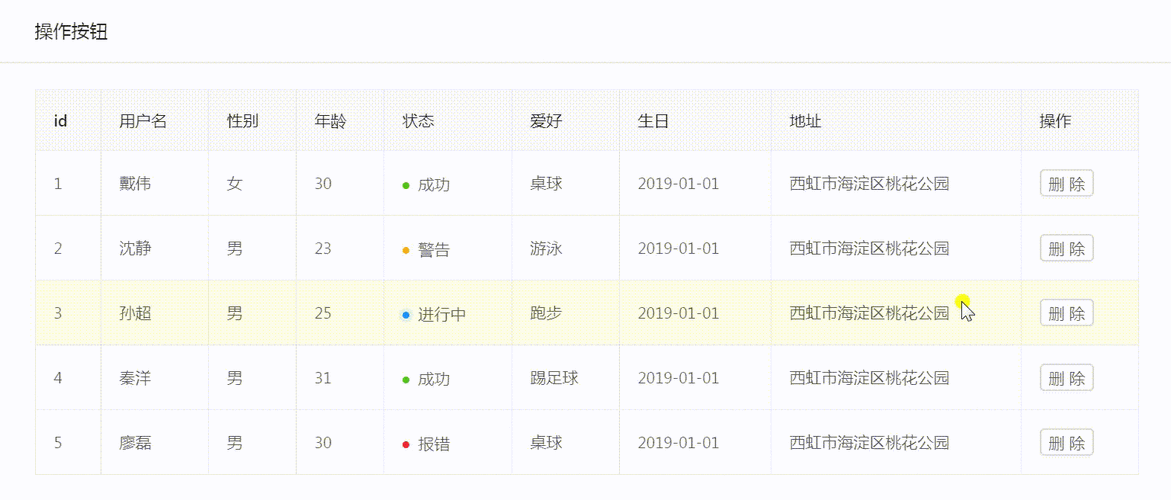 如何使用TypeScript和Ant Design封装React Hook动态表格页面？