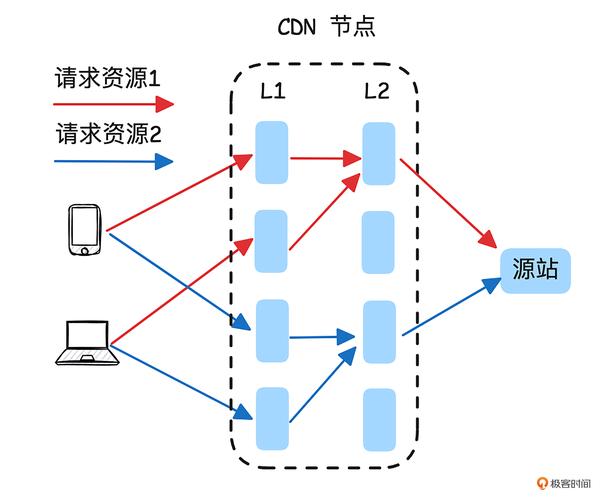 如何通过webpack实现静态资源缓存策略？