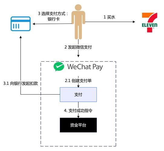如何通过laravel框架实现微信支付与支付宝支付封装的最佳实践？