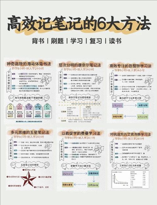 如何制作：Go语言高效优化小技巧笔记？