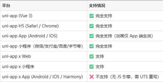 uniapp中如何详细使用uni-simple-router进行路由实例化？
