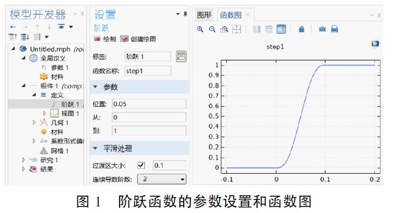 如何避免Vuex数据异步初始化时无值报错问题？