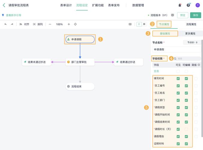 在Yii框架中，如何进行表单验证以确保用户输入信息的准确性？