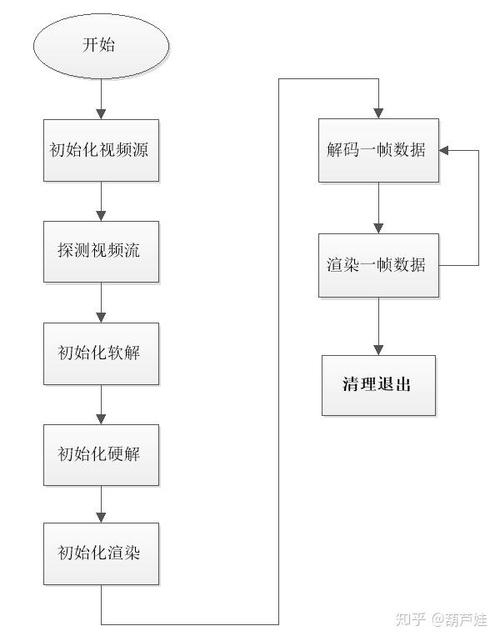 如何实现ffmpeg的硬件解码功能？