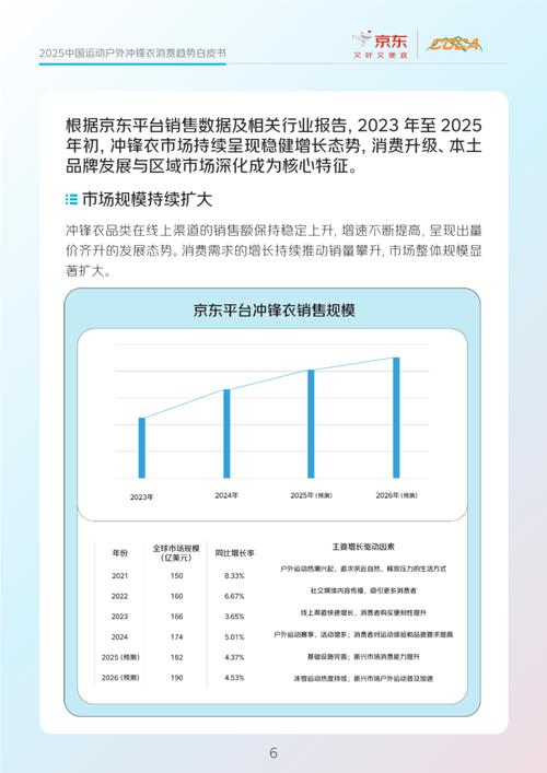 体育用品营销，如何通过网络新潮策略升级，实现品牌长尾效应？