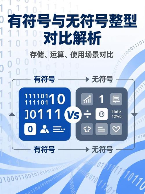 如何区分处理解协议中的符号整数与无符号整数？
