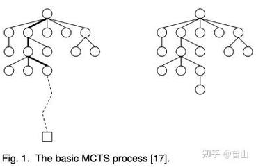Node.js如何高效运用蒙特卡洛树搜索算法？