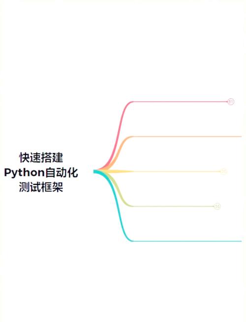 如何快速搭建高效便捷的C语言单元测试框架，打造优质代码？