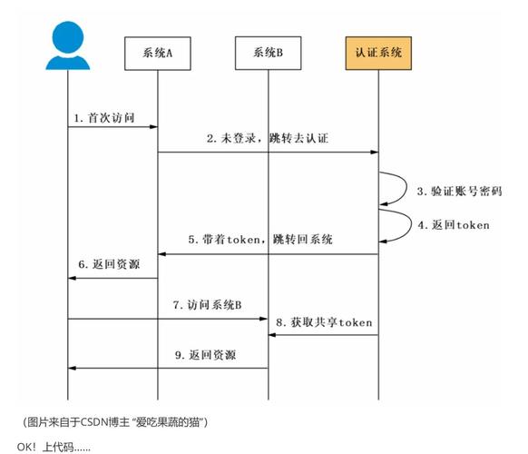 PHP中如何实现Redis操作实例详细教程？