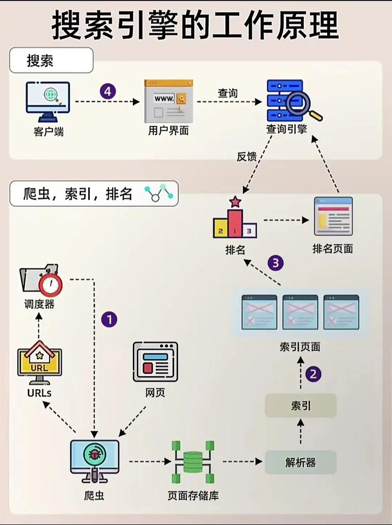 SEO与搜索引擎的关系如此紧密，其发展过程是否需要稳扎稳打呢？