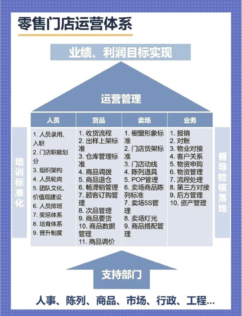 如何打造店铺运营成功秘诀：策略思维与执行力的完美结合？