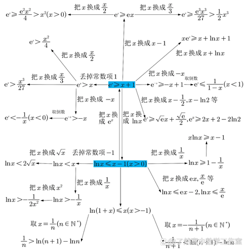 基于蒲公英优化算法，风速对种群函数寻优有何影响？