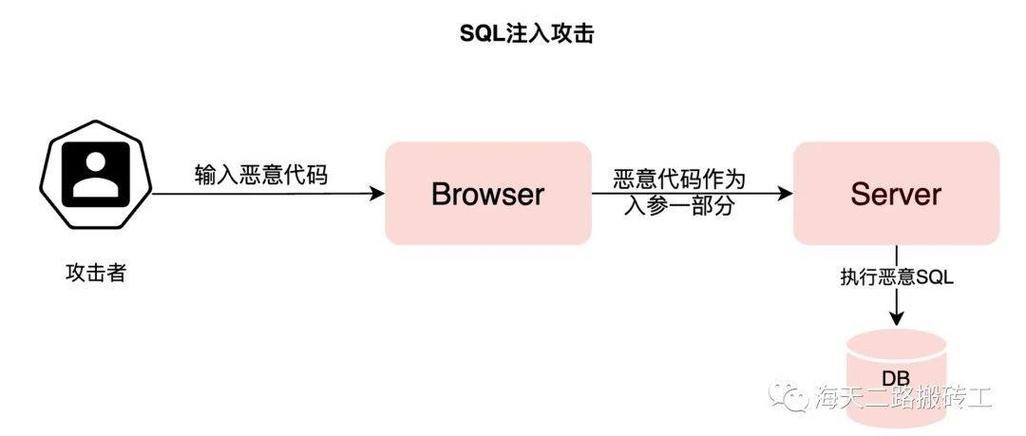 Java中如何防范正则表达式注入攻击？