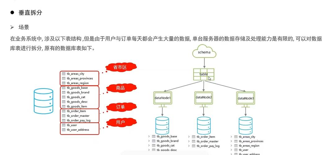 .NET Core如何实现通用Repositor进行分表分库与读写分离？