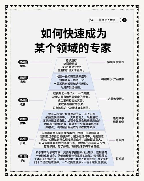 如何迅速成为照明领域的专家？