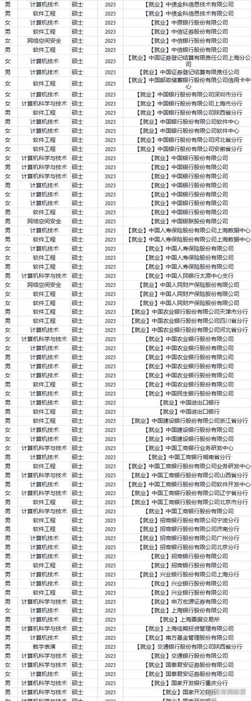 考计算机在职研究生，性价比高吗？