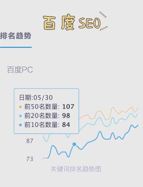 如何通过精准关键词优化布局，有效提升网站流量和搜索引擎排名？