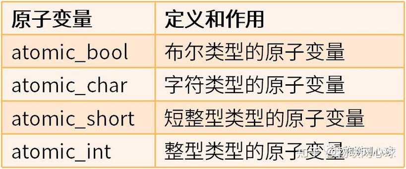Linux中实现线程同步的三大技术分别是什么？