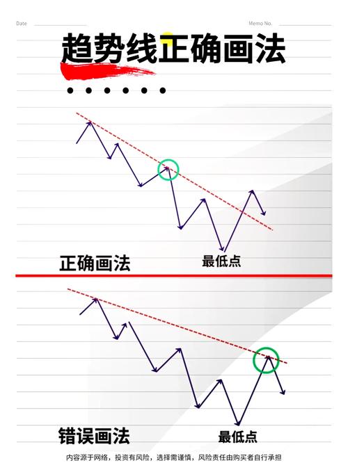 如何通过PHP和JS技术实现股票K线图的绘制？