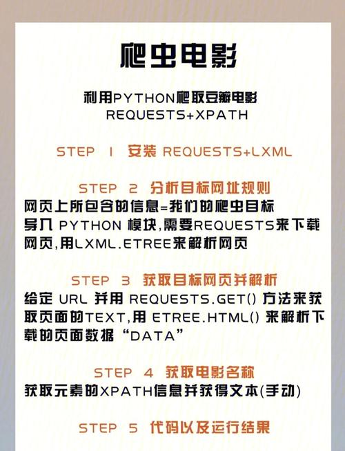 用Python爬取近期电影院上映电影列表的代码是怎样的？