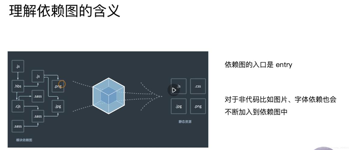 Webpack四个核心概念中的Entry是如何定义项目入口的？