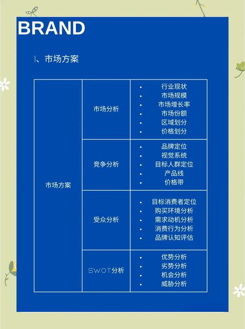 如何制定一网打尽的SEO策略来优化文具品牌？