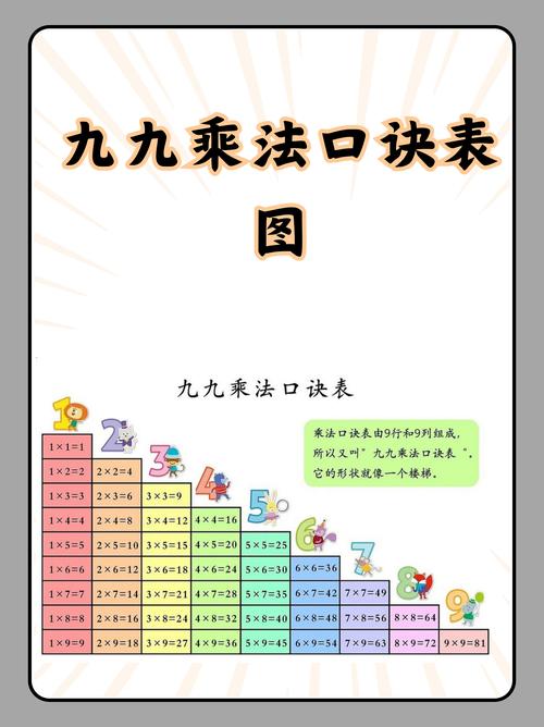 你能帮我写一份9*9乘法口诀表吗？