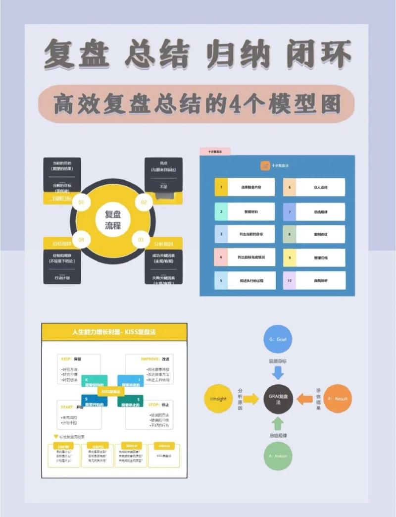 在使用ffmpeg开发过程中，如何有效整理遇到的技术难题？