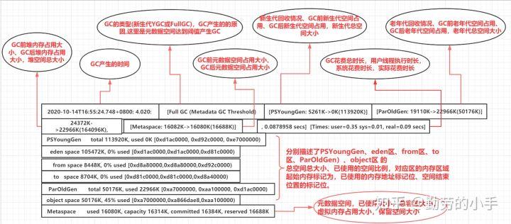 如何利用gceasy工具分析GC日志，优化JVM堆、元空间、线程堆栈及垃圾回收器？