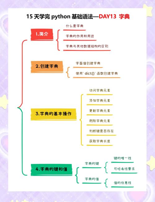 Python字典总结如何高效学习？