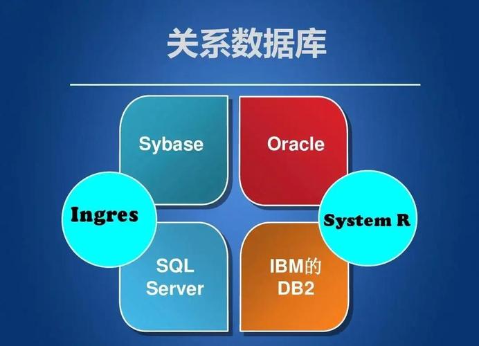 PostgreSQL是如何成为全球最顶尖的开源关系型数据库的？